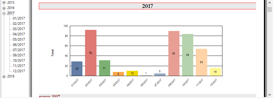 informe nuevos clientes