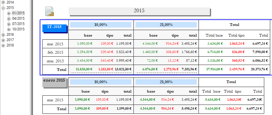 informe fiscal 1