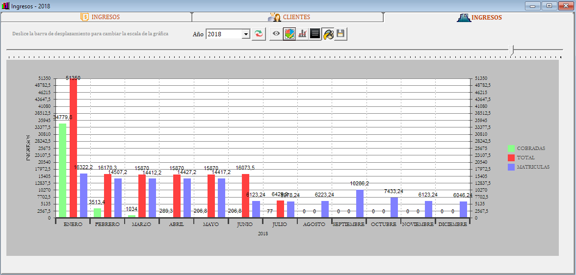 previsiones barras